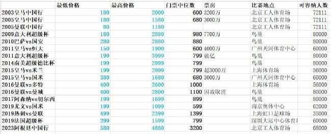 免费国产成人