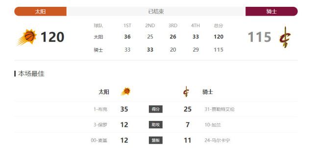 家教高级课程