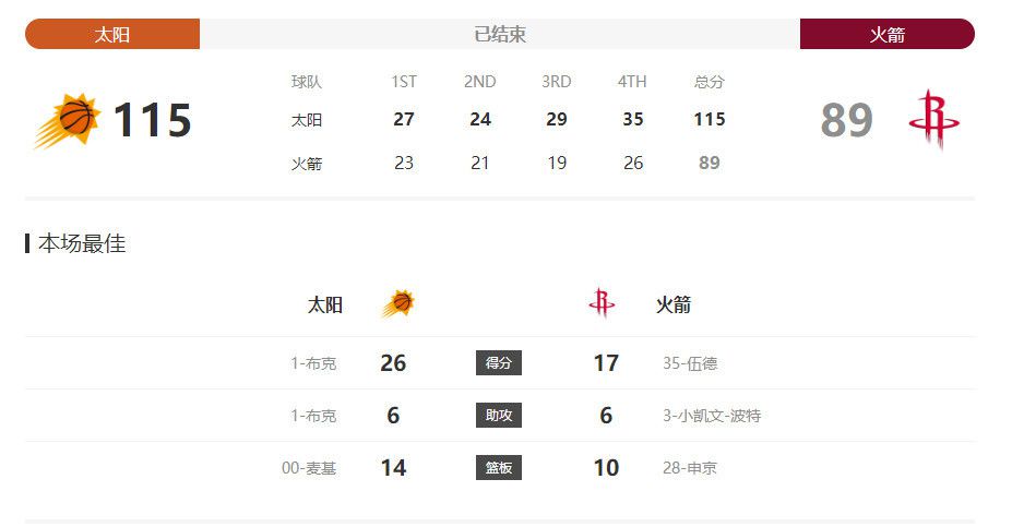 尺度大的同性做爰电影春光乍泄