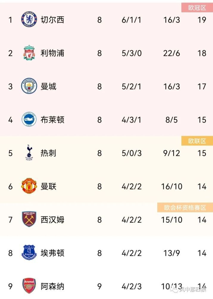 工藤由良